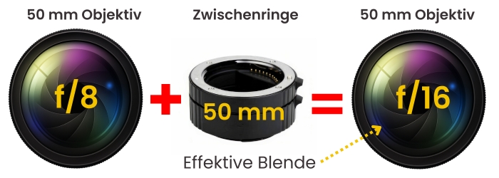 Makrofotografie
