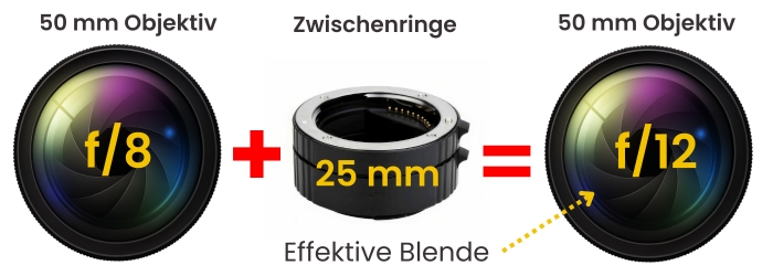 Makrofotografie