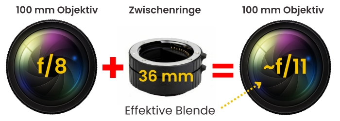 Makrofotografie