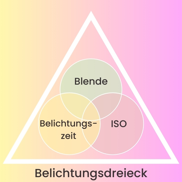 Makrofotografie